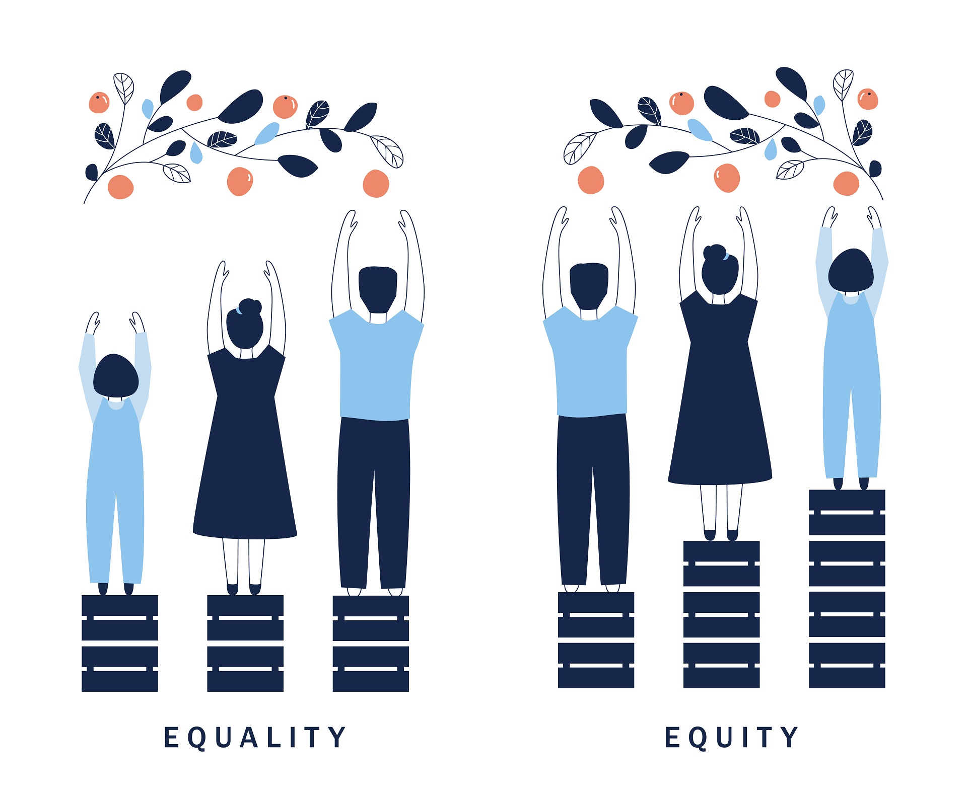 Equality & Equity