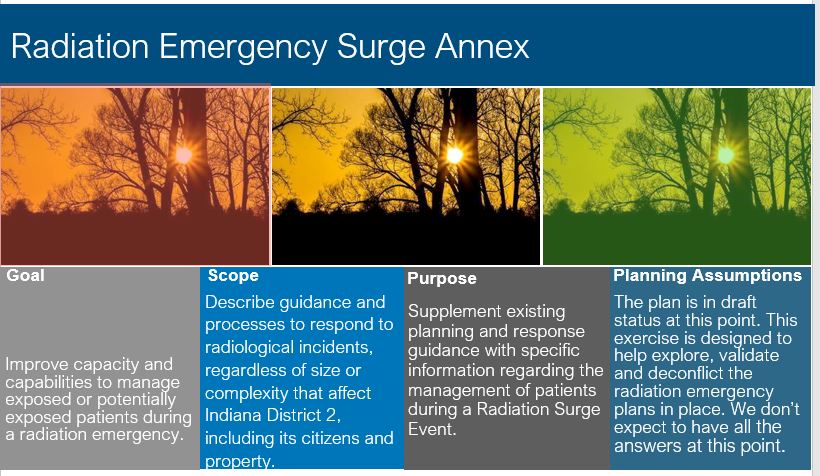 Radiation Emergency Surge Annex slide with the goal, scope, purpose and planning assumptions of the exercise. 
